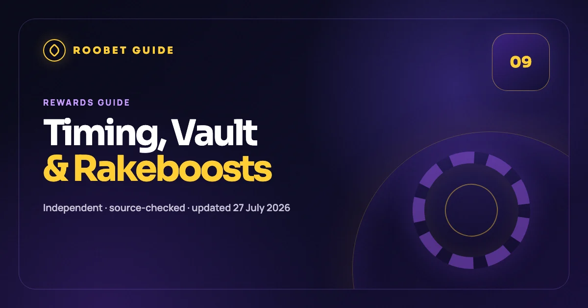 Editorial cover for the Roobet rewards guide